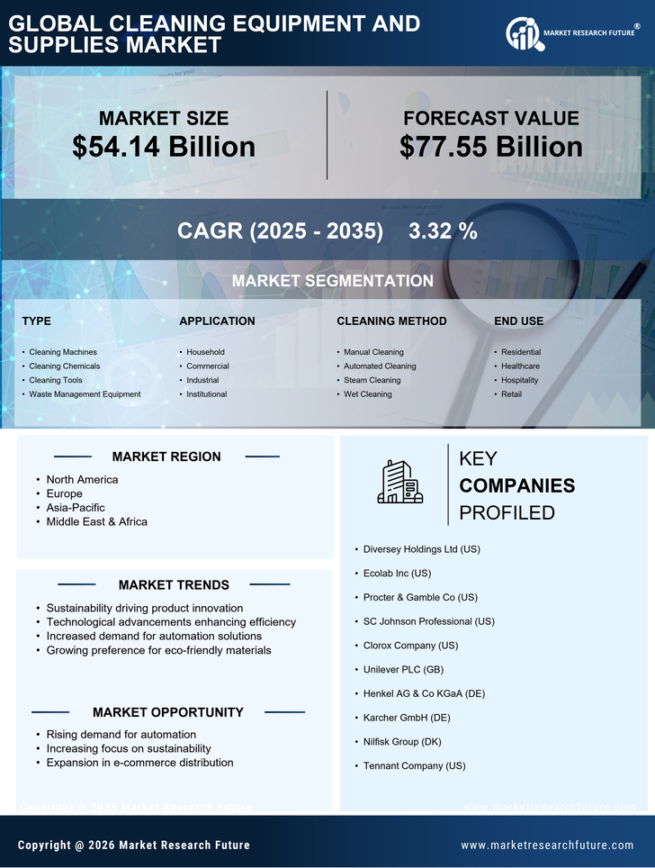 Cleaning Equipment and Supplies Market  Research Report — Global Forecast till 2035 Infographic