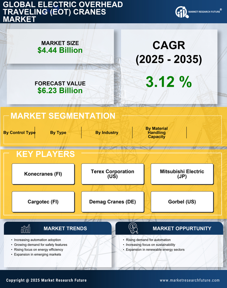 Electric Overhead Traveling (EOT) Cranes Market Research Report - Global Forecast to 2035 Infographic