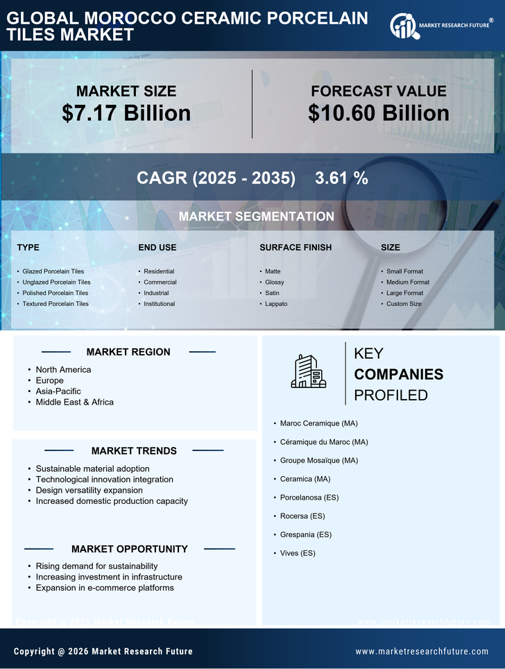 Morocco Ceramic Porcelain Tiles Market Research Report - Global Forecast by 2035 Infographic