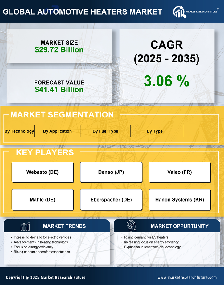 Automotive Heaters Market Research Report — Global Forecast till 2035 Infographic