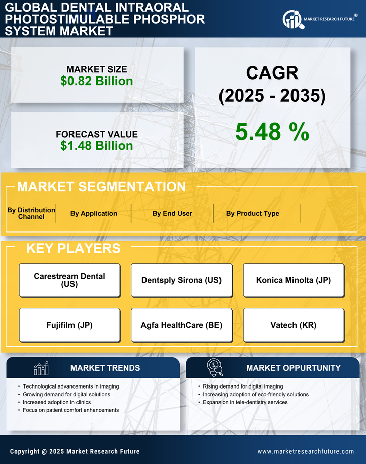 Dental Intraoral Photostimulable Phosphor System Market Infographic