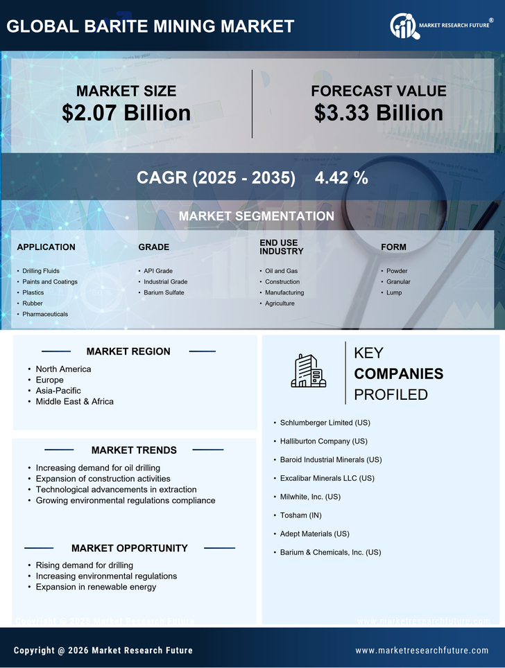 Barite Mining Market Research Report — Global Forecast till 2035 Infographic