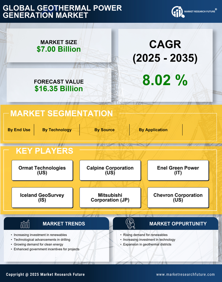 Geothermal Power Generation Market Research Report - Global Forecast to 2035 Infographic