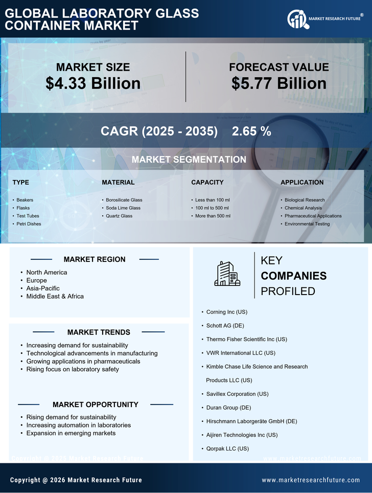 Laboratory Glass Container Market Research Report — Global Forecast till 2035 Infographic