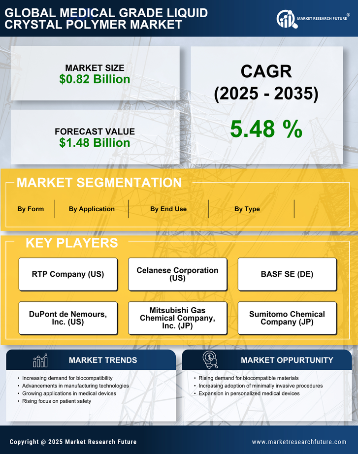 Medical Grade Liquid Crystal Polymer Market Research Report- Global Forecast till 2035 Infographic