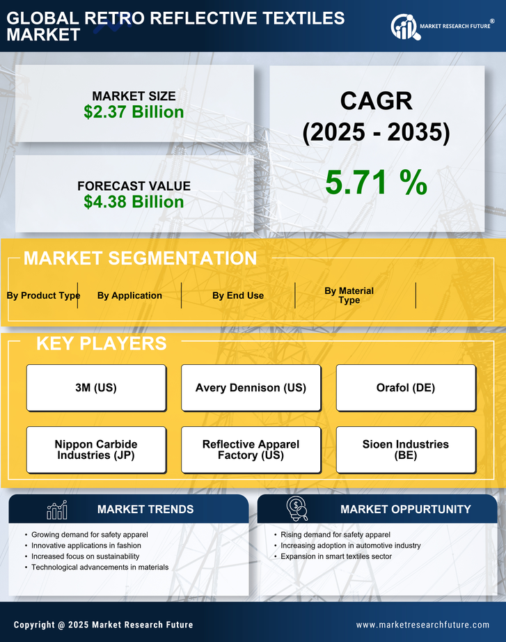 Retro Reflective Textiles Market Research Report - Global Forecast by 2035 Infographic