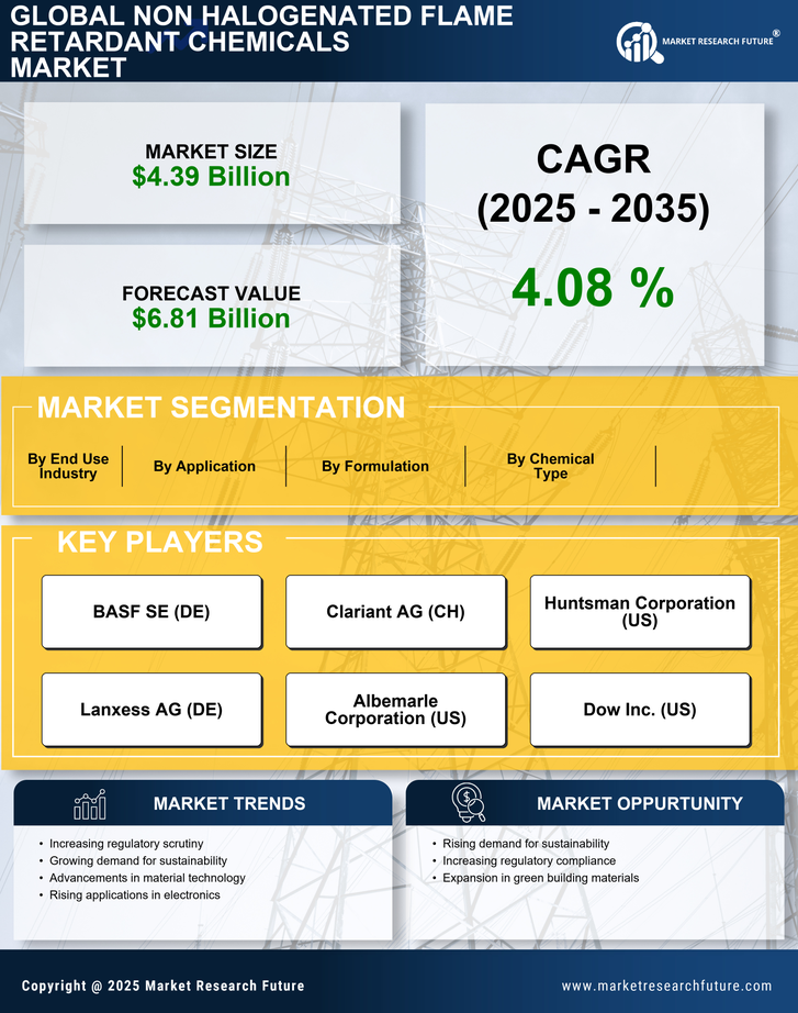 Non-Halogenated Flame-retardant Chemicals Market Research Report - Global Forecast by 2035 Infographic
