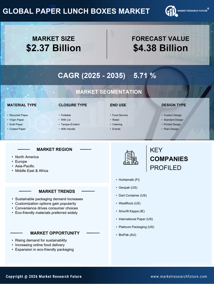 Paper Lunch Boxes Market Research Report - Global Forecast by 2035 Infographic