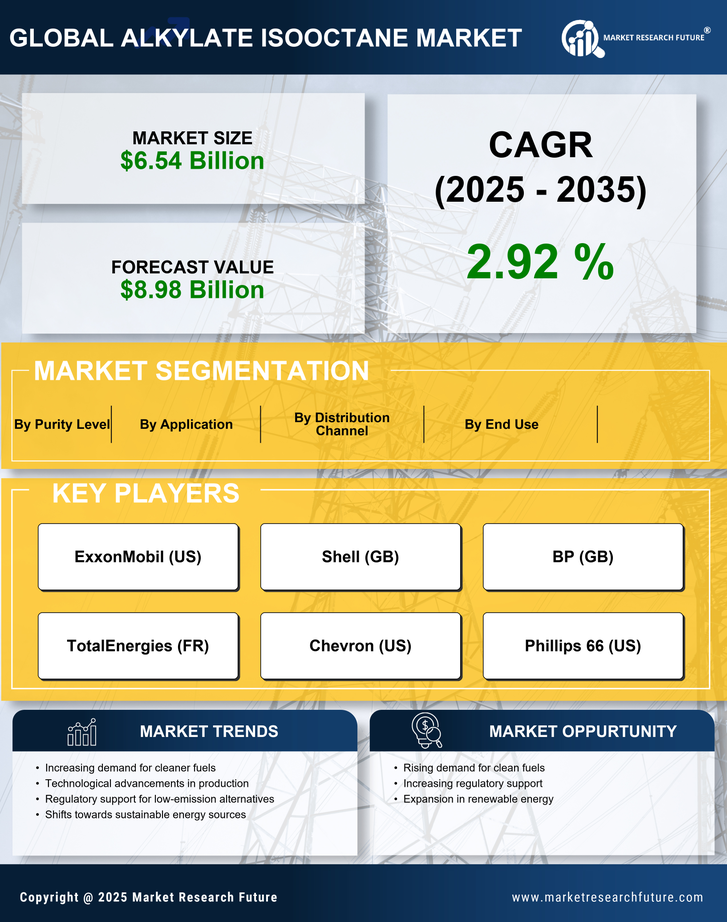 Alkylate Isooctane Market Research Report — Global Forecast till 2035 Infographic
