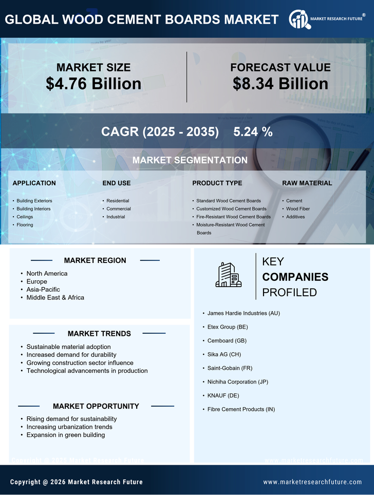 Wood Cement Boards Market Research Report - Global Forecast by 2035 Infographic