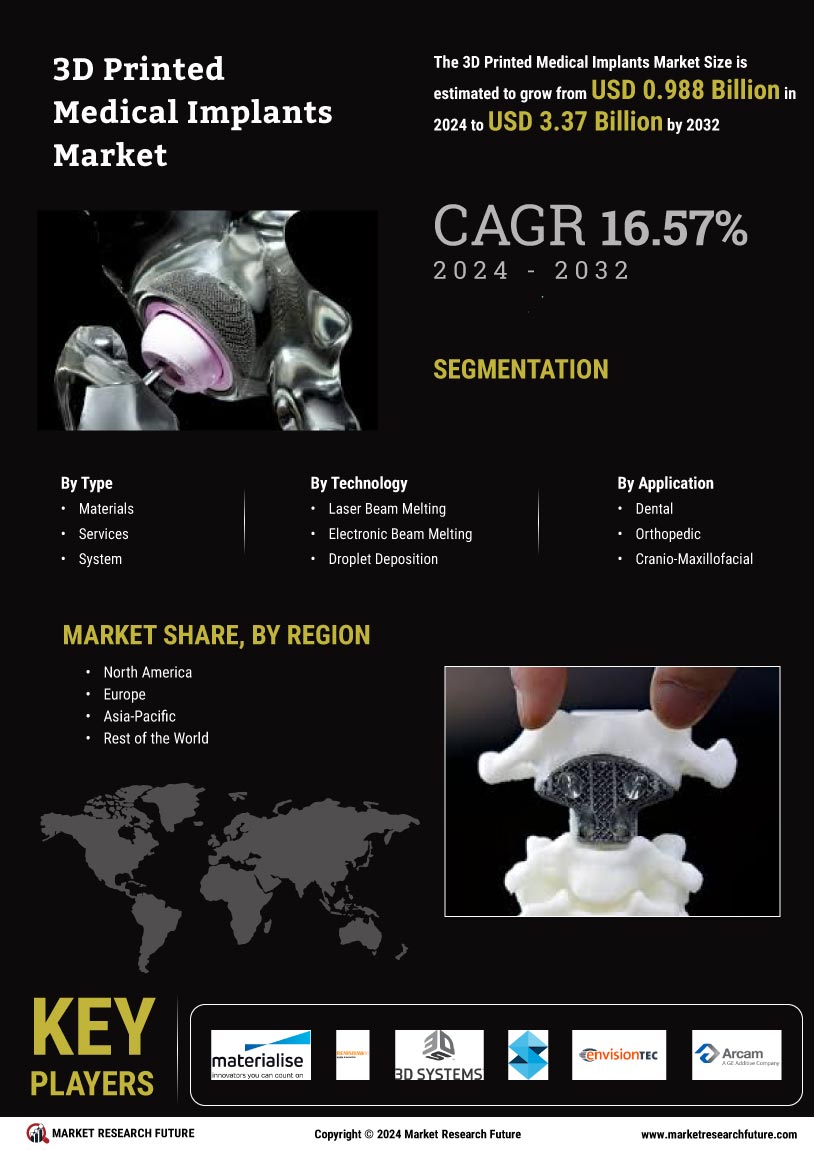 3D Printed Medical Implants Market