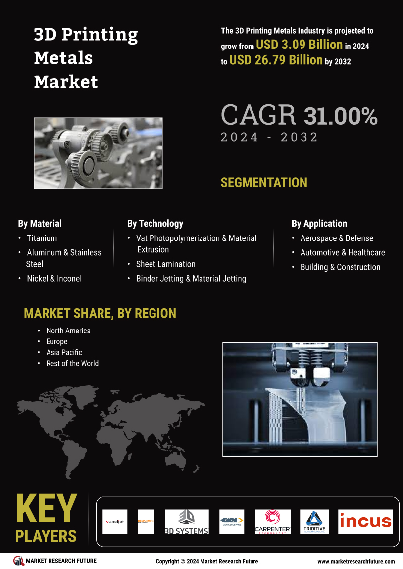 3D Printing Metal Market