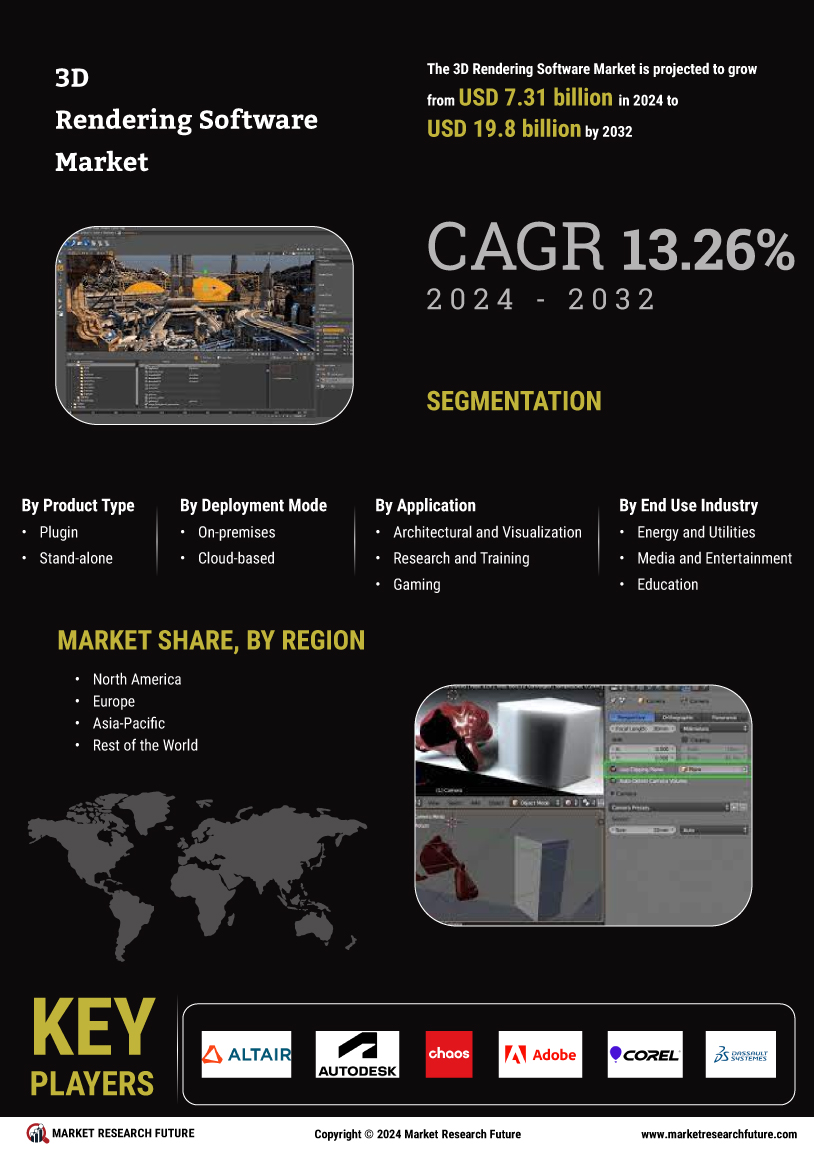 3D Rendering Software Market