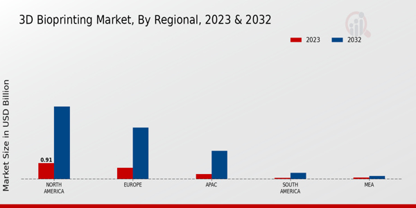 3D Bioprinting Market Regional Insights  