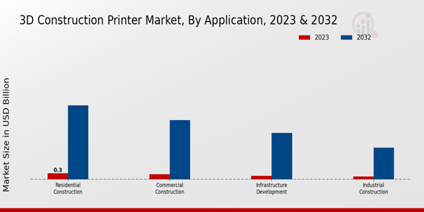 3D Construction Printer Market Insights