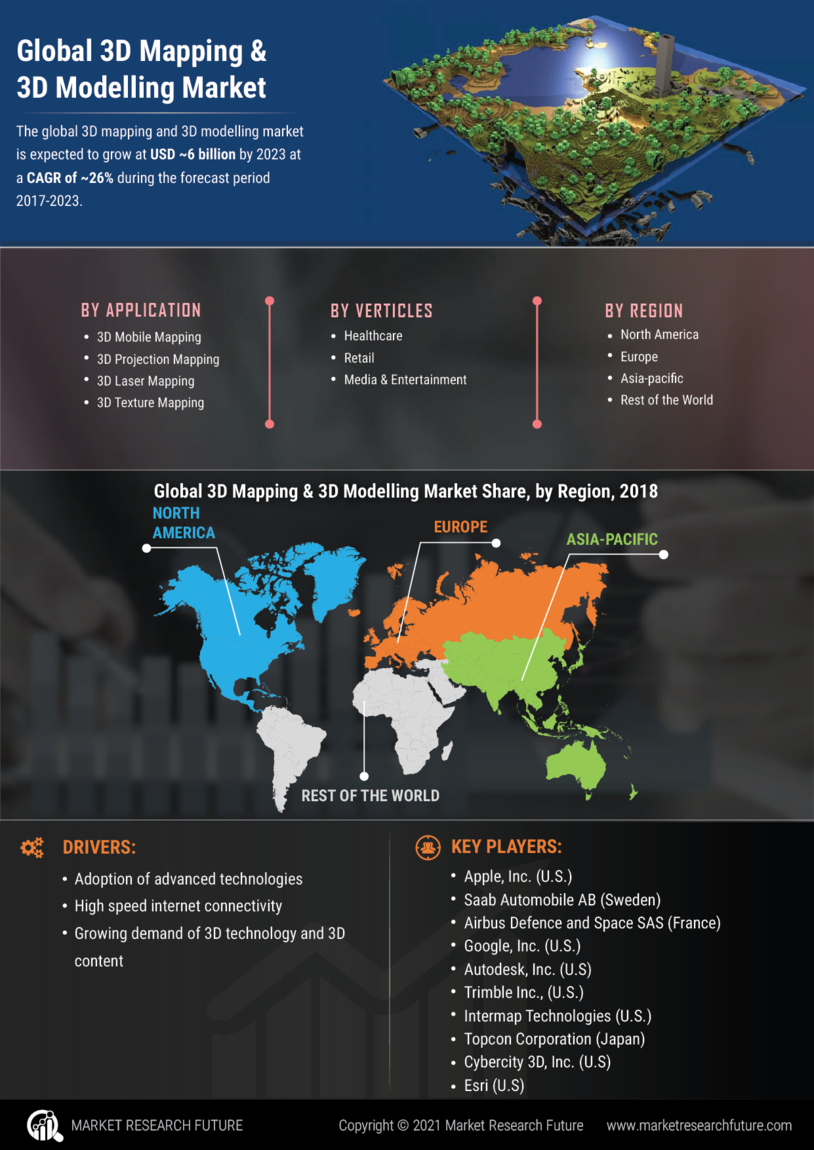 3D Mapping Modelling Market