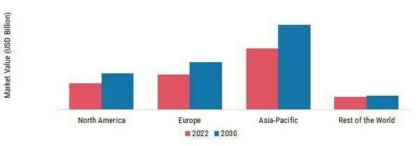 3D NAND MEMORY MARKET SHARE BY REGION 2022