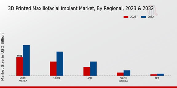 3D Printed Maxillofacial Implant Market Regional Insights