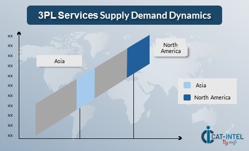 3PL Services Supply Demand Dynamics