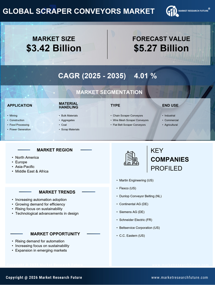 Scraper Conveyors Market Research Report - Global Forecast by 2035 Infographic