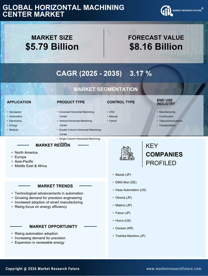 Horizontal Machining Center Market Research Report - Global Forecast by 2035 Infographic