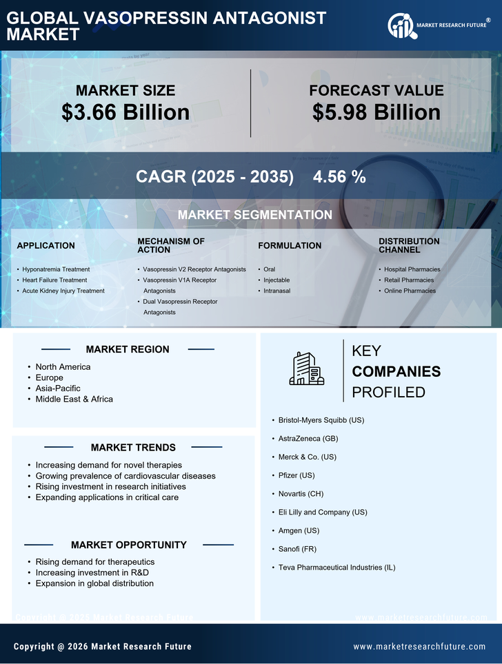Vasopressin Antagonist Market Research Report — Global Forecast till 2035 Infographic