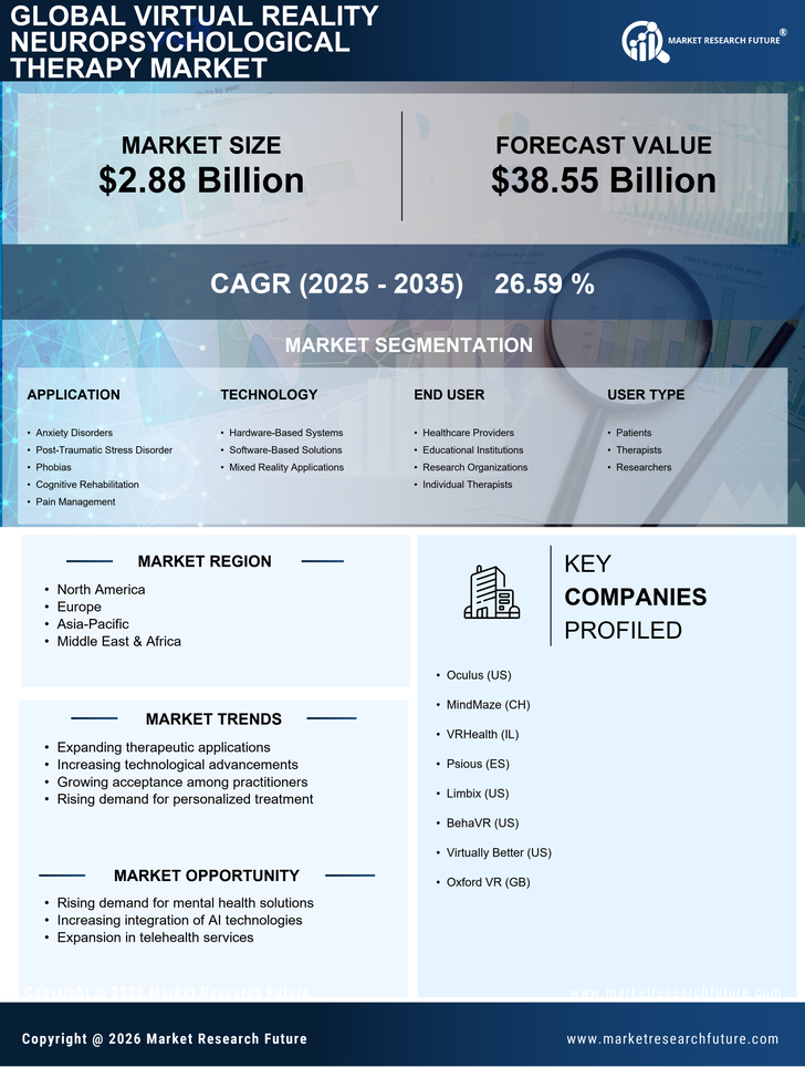 Virtual Reality Neuropsychological Therapy Market Research Report — Global Forecast till 2035 Infographic