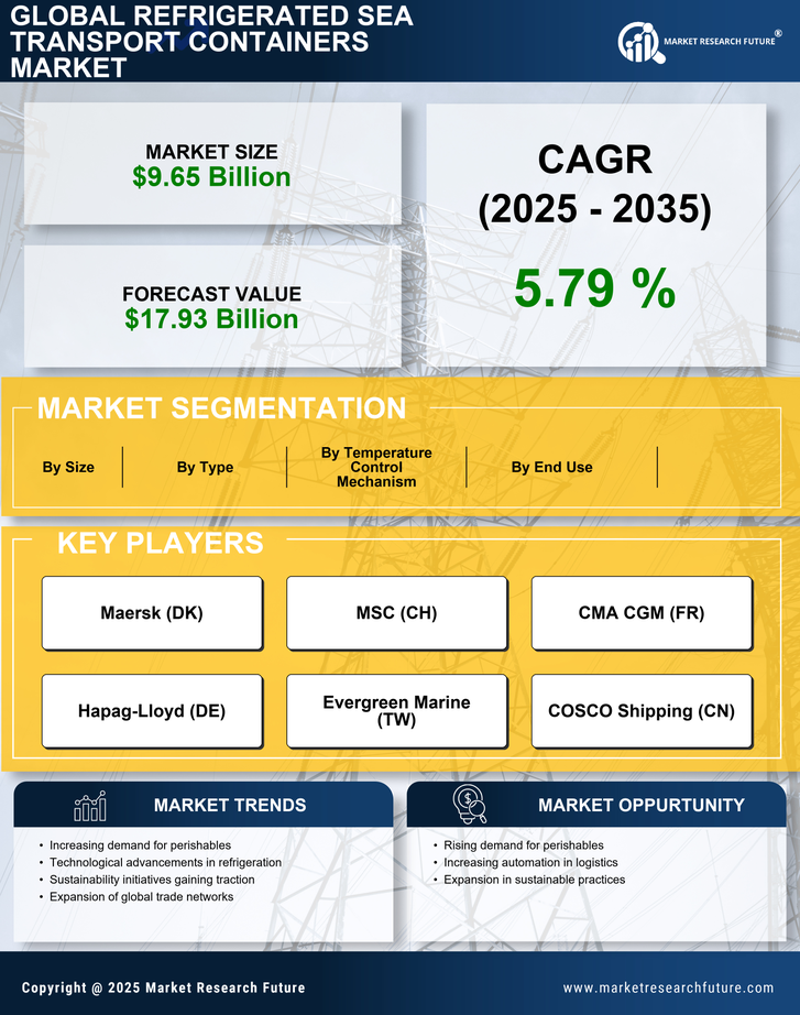 Refrigerated Sea Transport Containers Market Research Report - Global Forecast by 2035 Infographic