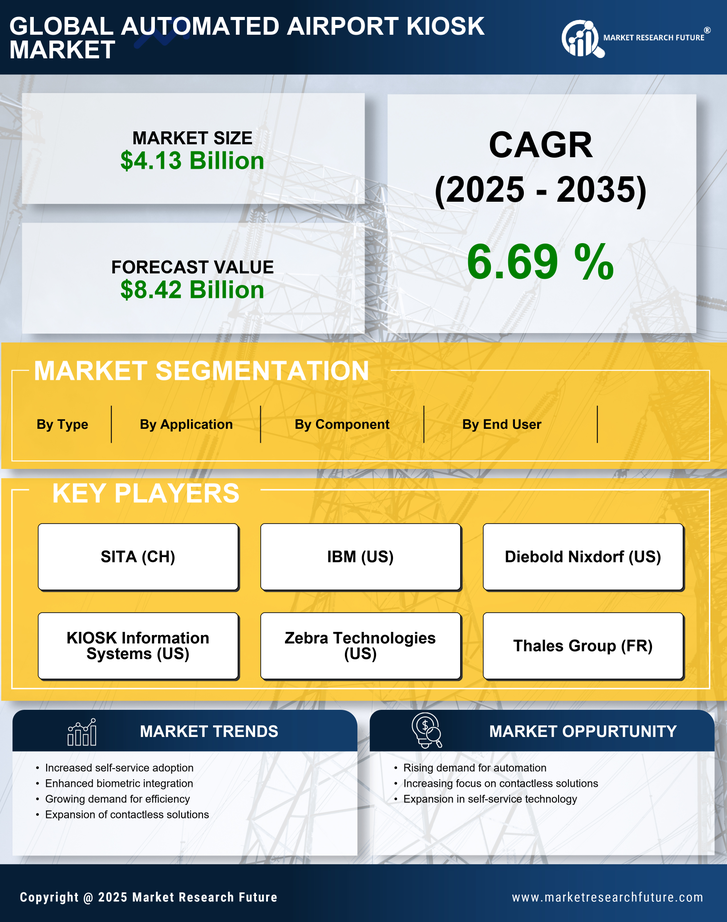 Automated Airport Kiosk Market Research Report Global Forecast till 2035 Infographic