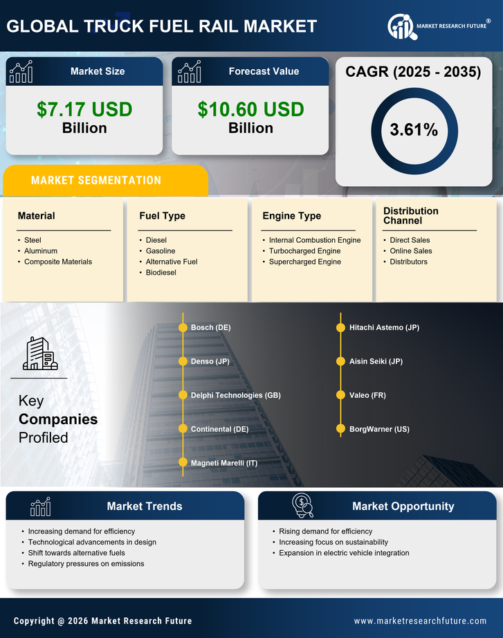 Truck Fuel Rail Market Research Report - Global Forecast by 2035 Infographic