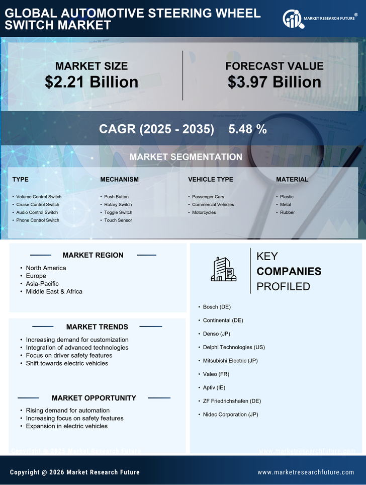 Automotive Steering Wheel Switch Market Research Report- Global Forecast till 2035 Infographic