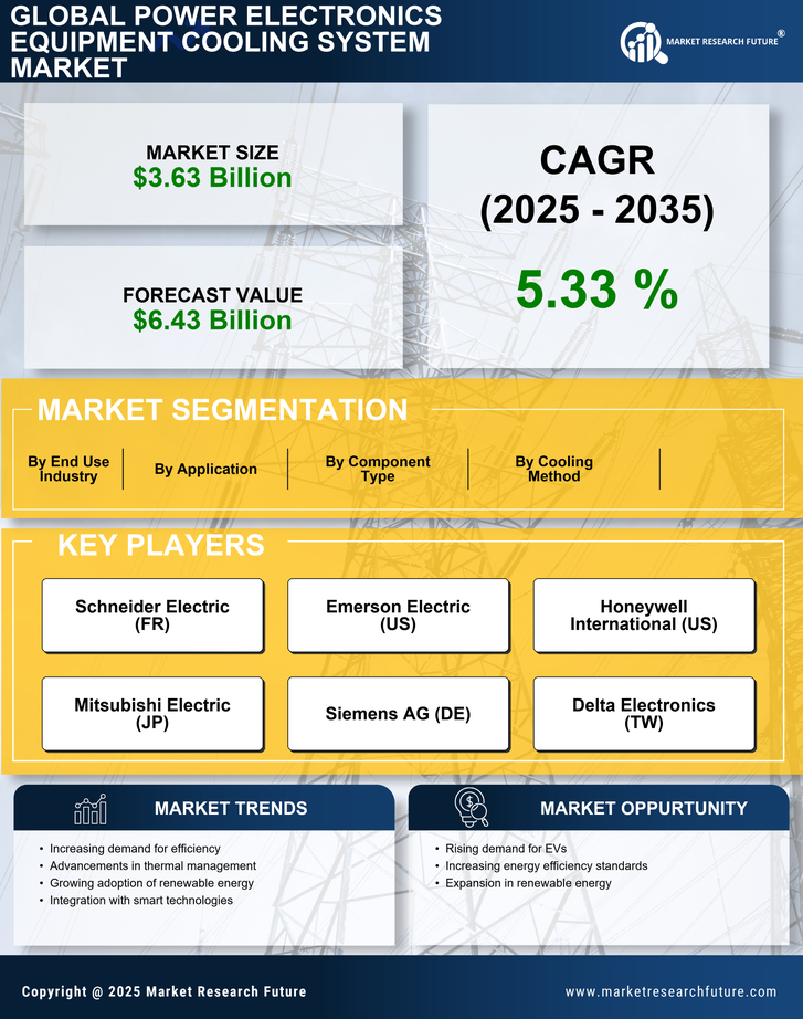 Power Electronics Equipment Cooling System Market Research Report- Global Forecast till 2035 Infographic