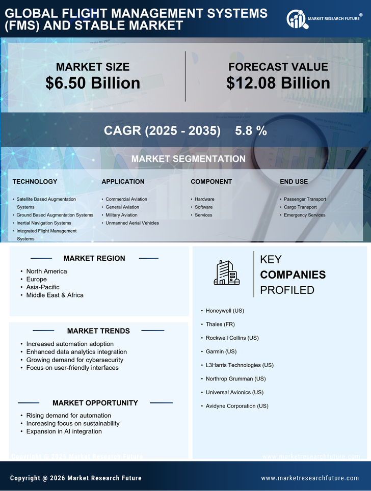 Flight Management Systems FMS And Stable Market Research Report - Global Forecast to 2035 Infographic