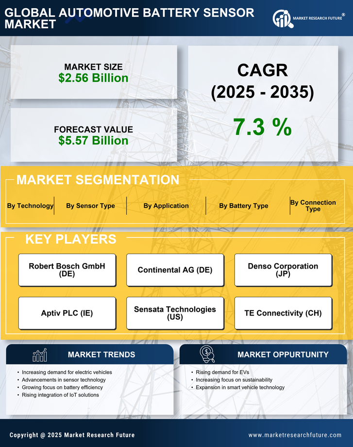 Automotive Battery Sensor Market Research Report — Global Forecast till 2035 Infographic