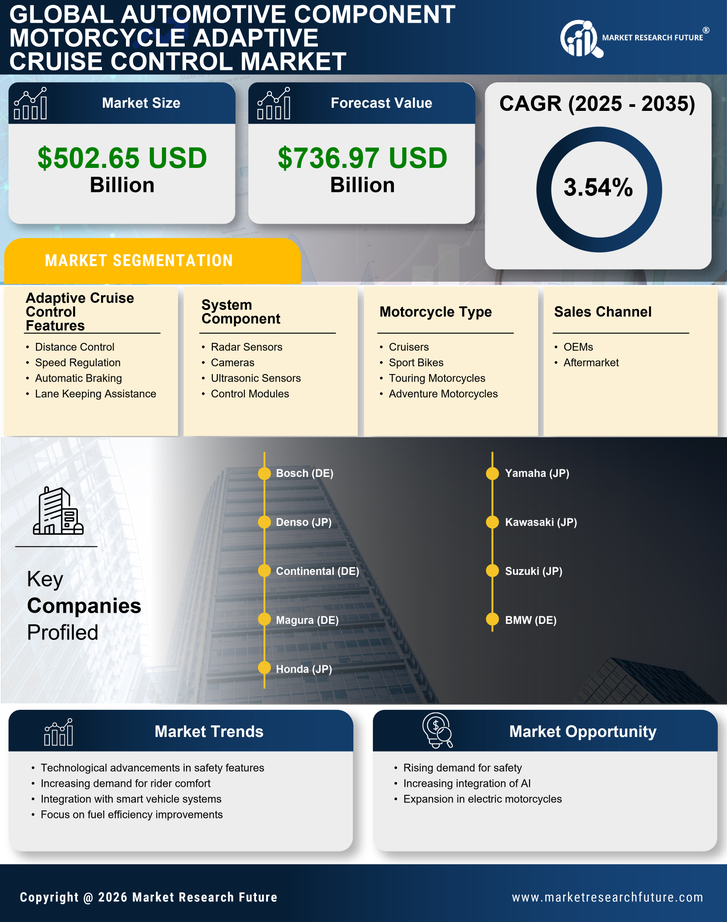 Automotive Component Motorcycle Adaptive Cruise Control Market Infographic