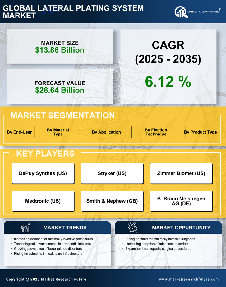Lateral Plating System Market Research Report - Global Forecast to 2035 Infographic
