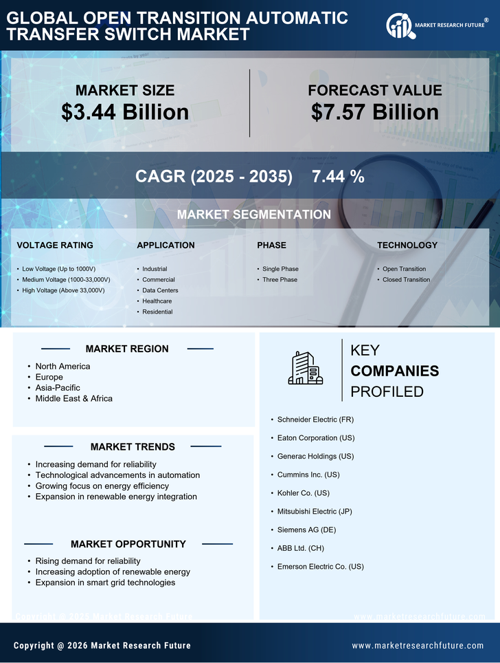 Open Transition Automatic Transfer Switch Market Research Report- Global Forecast till 2035 Infographic