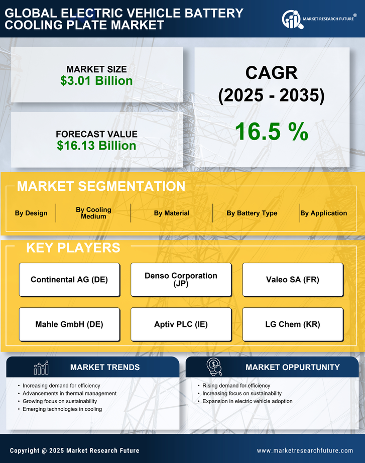 Electric Vehicle Battery Cooling Plate Market Research Report — Global Forecast till 2035 Infographic