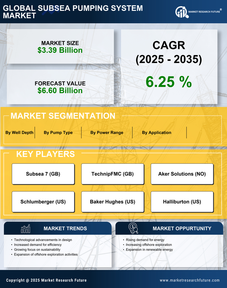 Subsea Pumping System Market Research Report - Global Forecast till 2035 Infographic