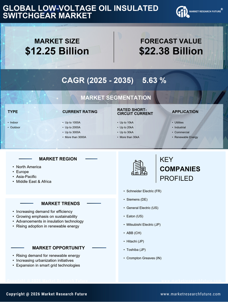 Low Voltage Oil Insulated Switchgear Market Research Report- Forecast 2035 Infographic
