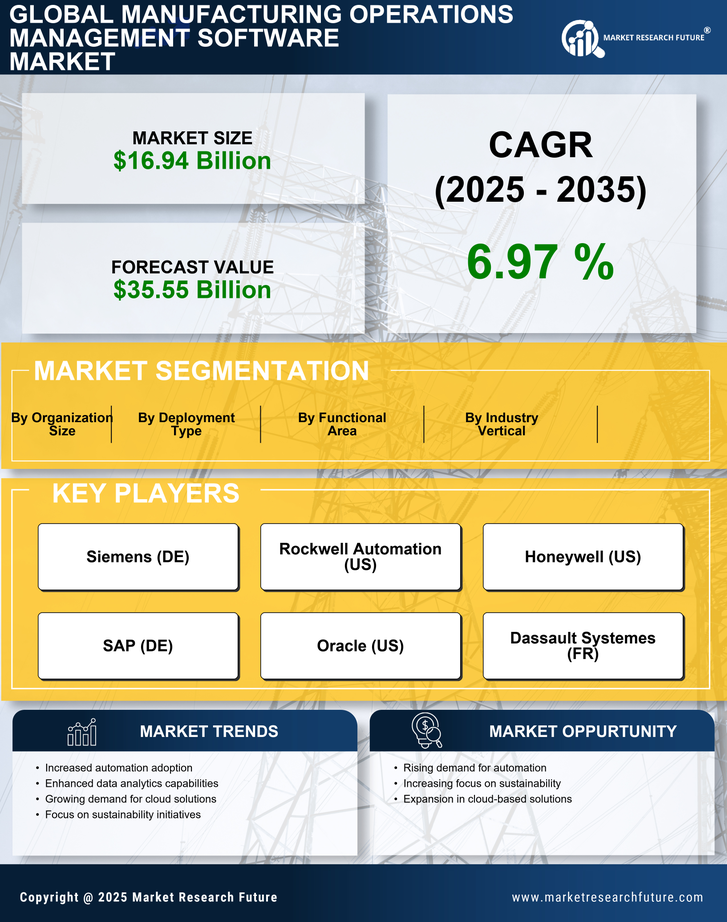 Manufacturing Operations Management (MOM) Software Market Research Report - Forecast To 2035 Infographic