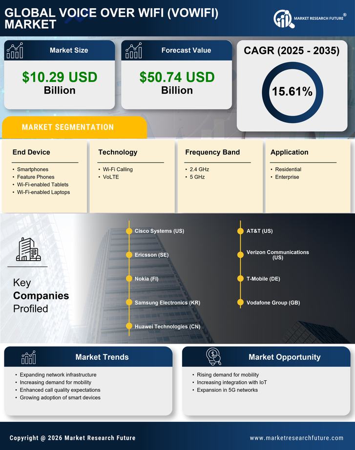 Voice Over WiFi Market Research Report - Global Forecast till 2035 Infographic
