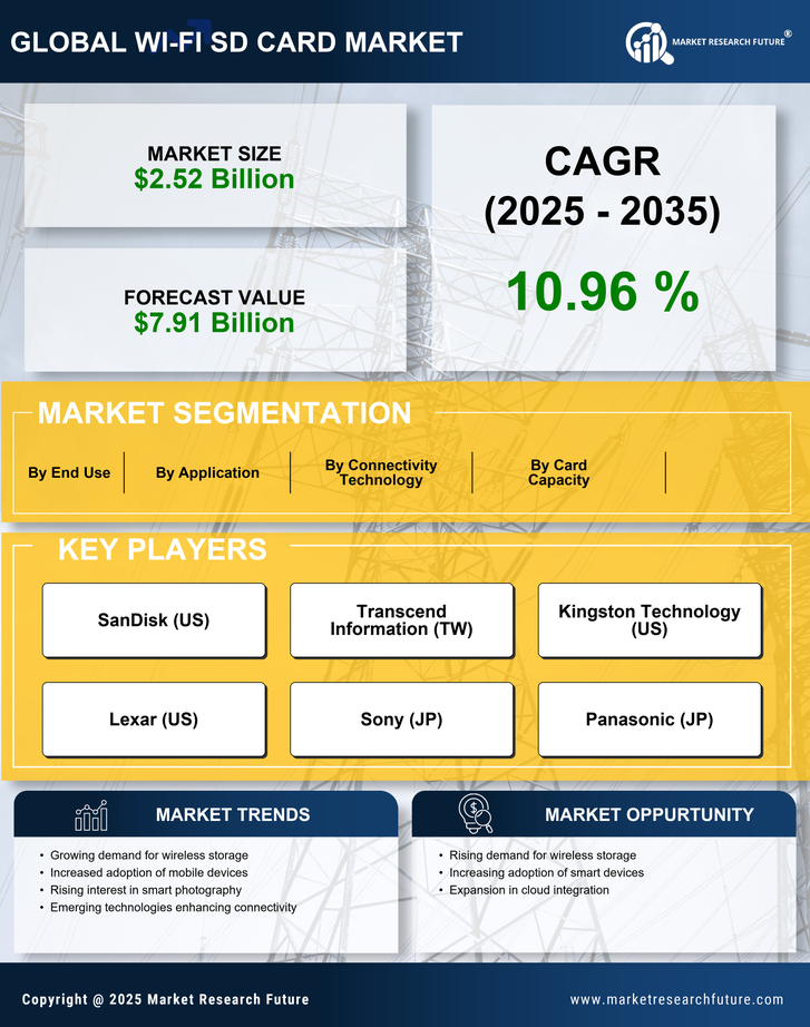 Wi-Fi SD Card Market Research Report - Forecast Till 2035 Infographic
