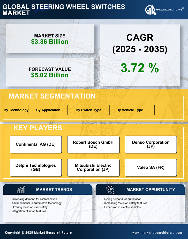 Steering Wheel Switches Market Research Report – Global Forecast till 2035 Infographic