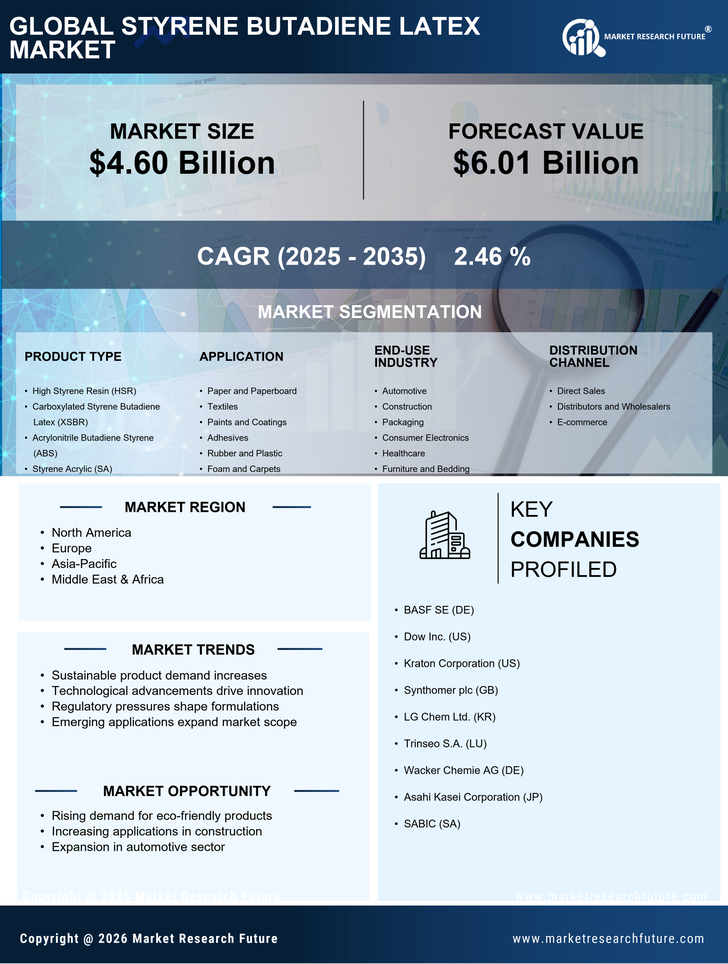 Styrene Butadiene Latex Market Infographic