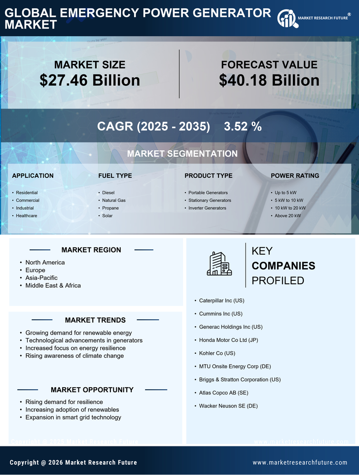 Emergency Power Generator Market Research Report- Global Forecast till 2035. Infographic