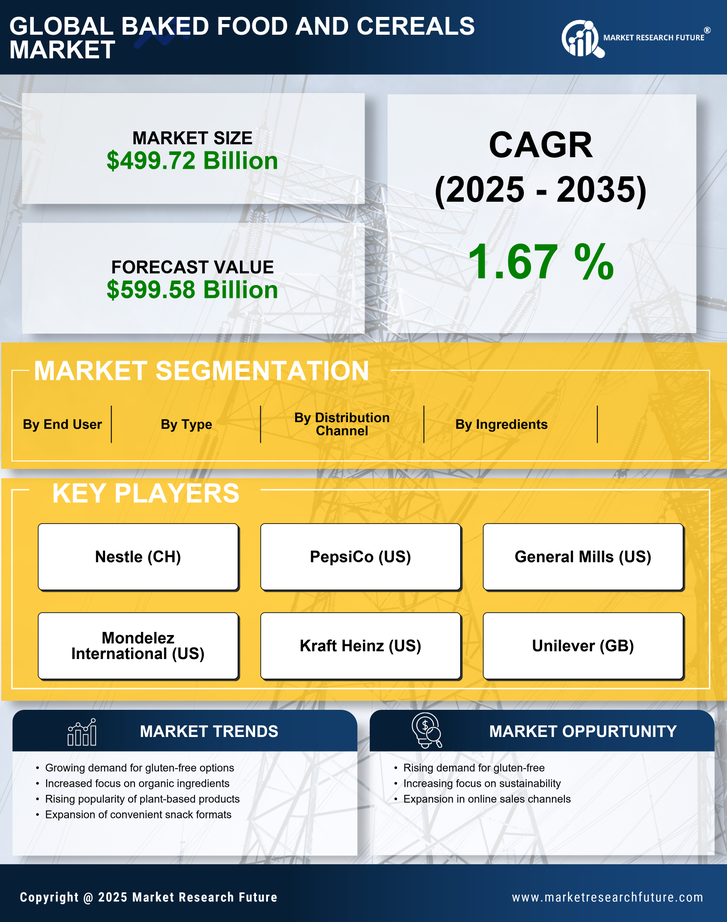 Baked Food and Cereals Market Research Report - Forecast Till 2035 Infographic
