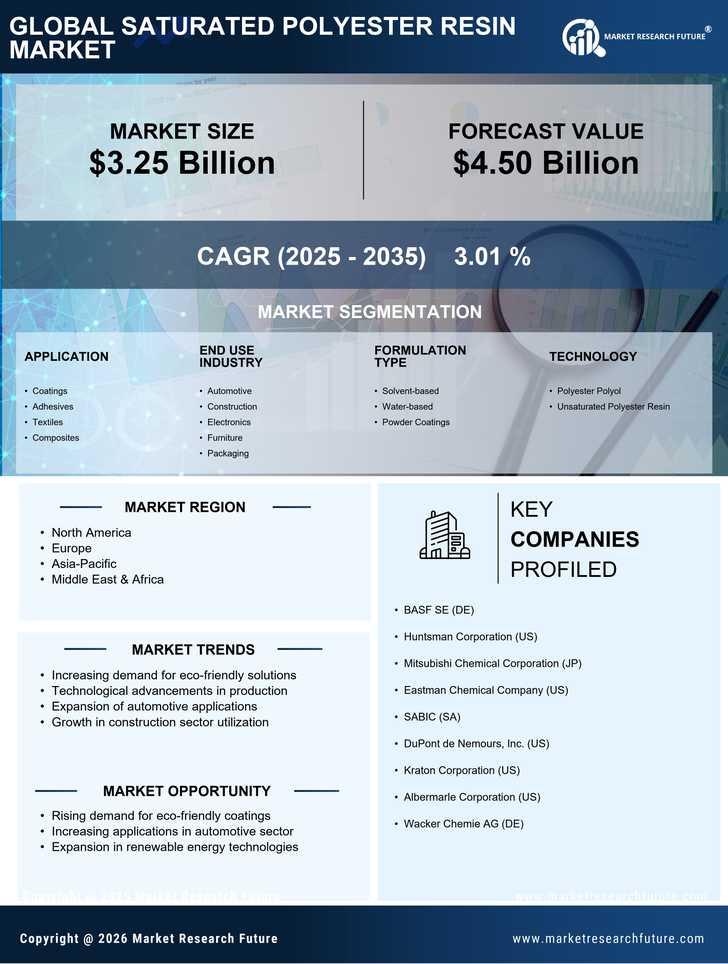 Saturated Polyester Resin Market Research Report - Global Forecast by 2035 Infographic