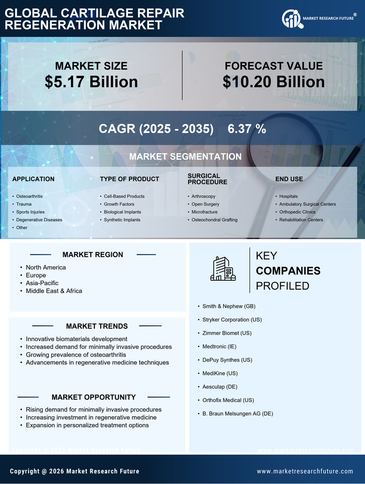 Cartilage Repair Regeneration Market Research Report — Global Forecast till 2035 Infographic