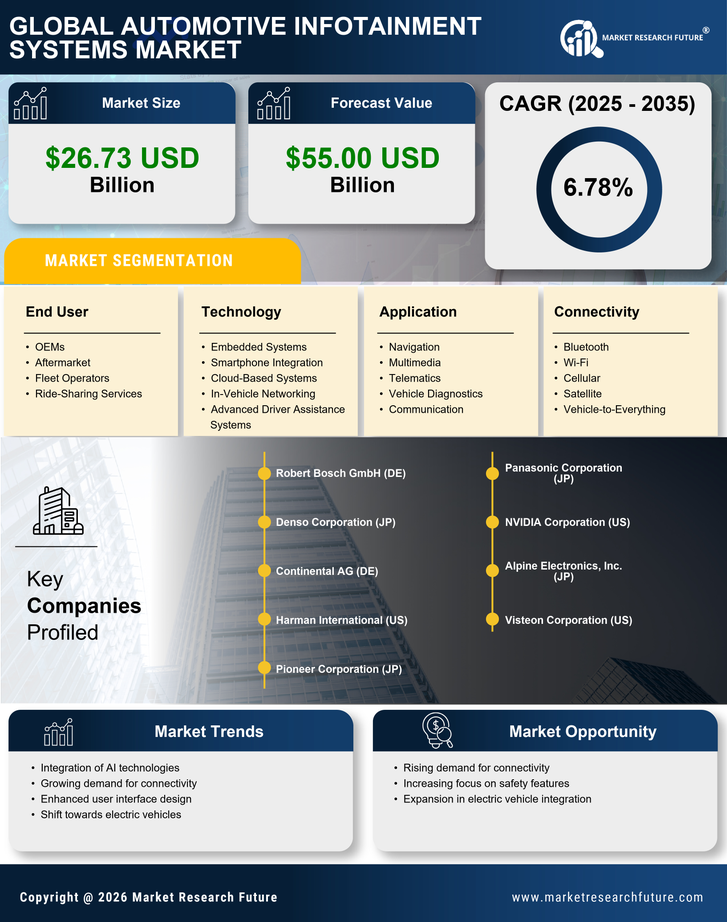 Automotive Infotainment Systems Market Research Report — Global Forecast till 2035 Infographic